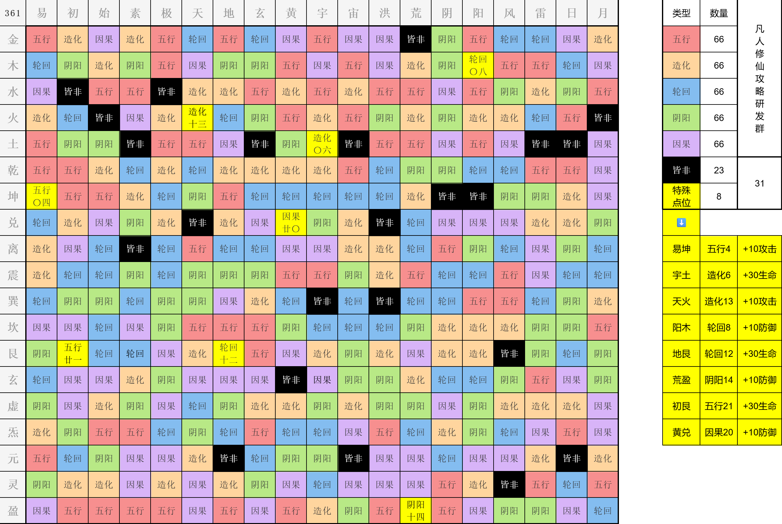 【补档】全棋盘落子位置已确认（更新：第8个特殊棋子已找到）