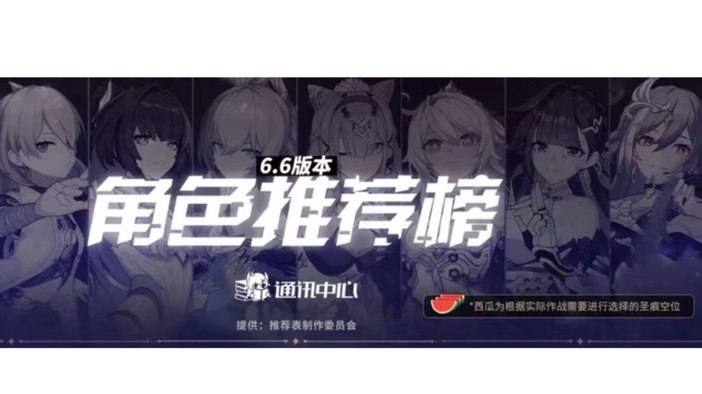 6.6版本推荐培养角色