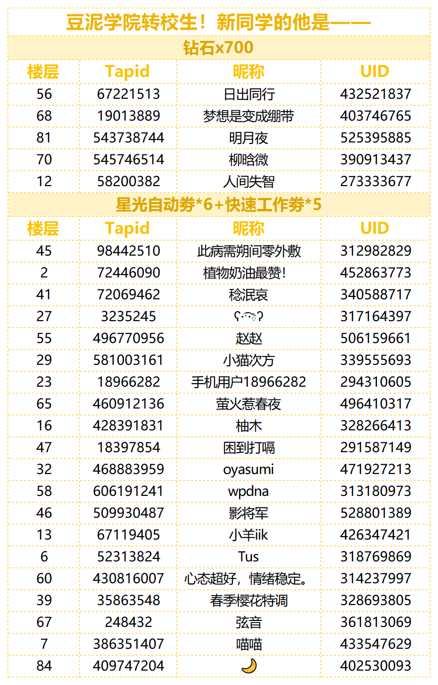 （已开奖）【有奖话题】豆泥学院转校生！新同学的他是——