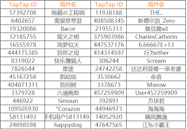 [已开奖] 转发送《跃迁旅人》限量测试资格，邂逅你的异化少女 - 第2张