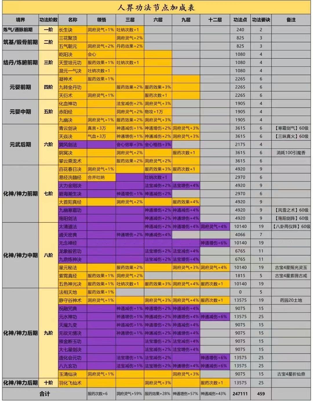 最细致开荒万字攻略，从开荒到入土