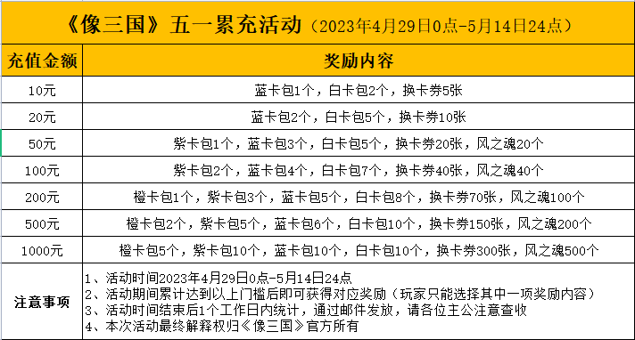 《像三国》累充活动限时开放