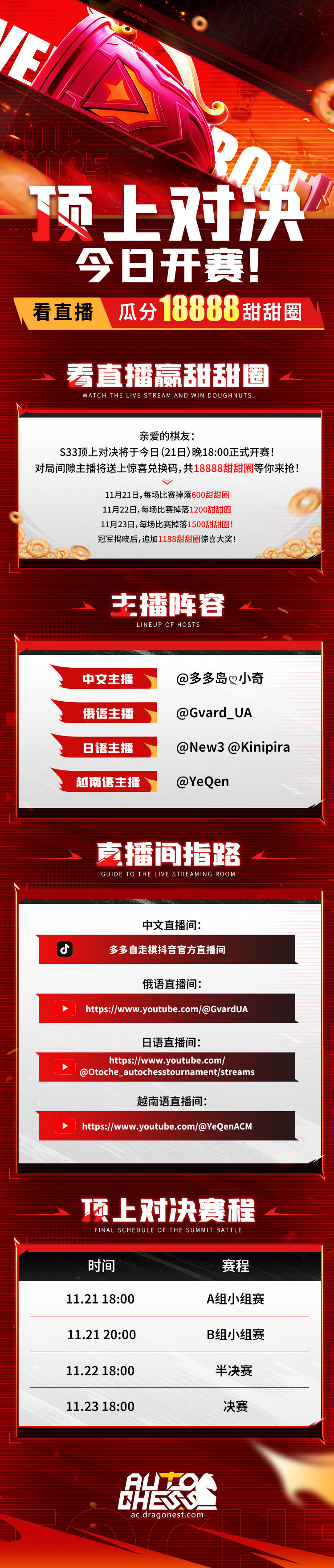 ​顶上对决今日开赛！ 看直播瓜分18888甜甜圈 ！
直播间指路↓
中文直播间：https://live.douyin.com/3411330808
俄语直播间：https://youtube.com/live/QFxCC5b0kQY?feature=share
日语直播间：https://www.youtube.com/@Otoche_autochesstournament/streams
越南