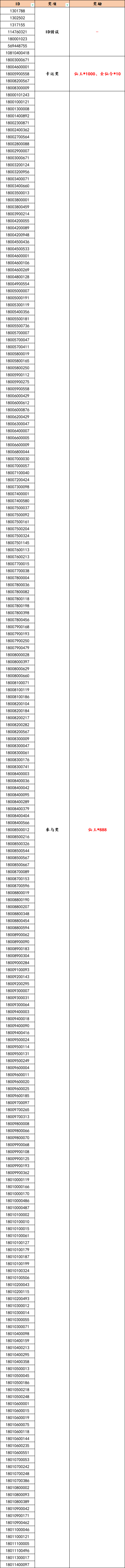 （内含节气活动）封神节令 | 大暑将至，伏至夏深，风华正盛！