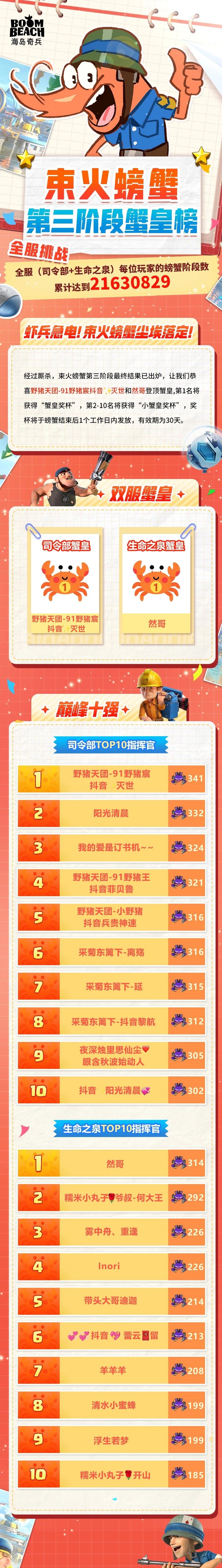 束火螃蟹第三阶段蟹皇榜公示