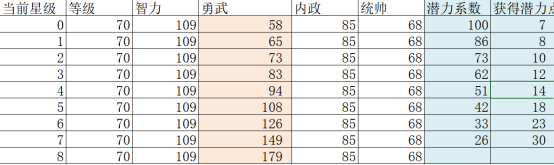 《征战王权》升星技巧 - 第7张