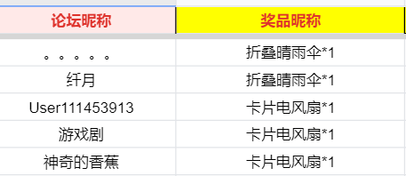 【开】TSL-7守卫者集装箱！晒战绩赢折叠晴雨伞