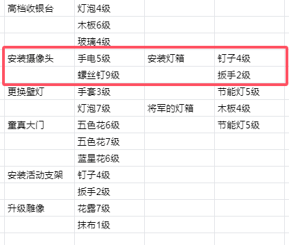 萌新指南之主线任务及梦想改造计划统计