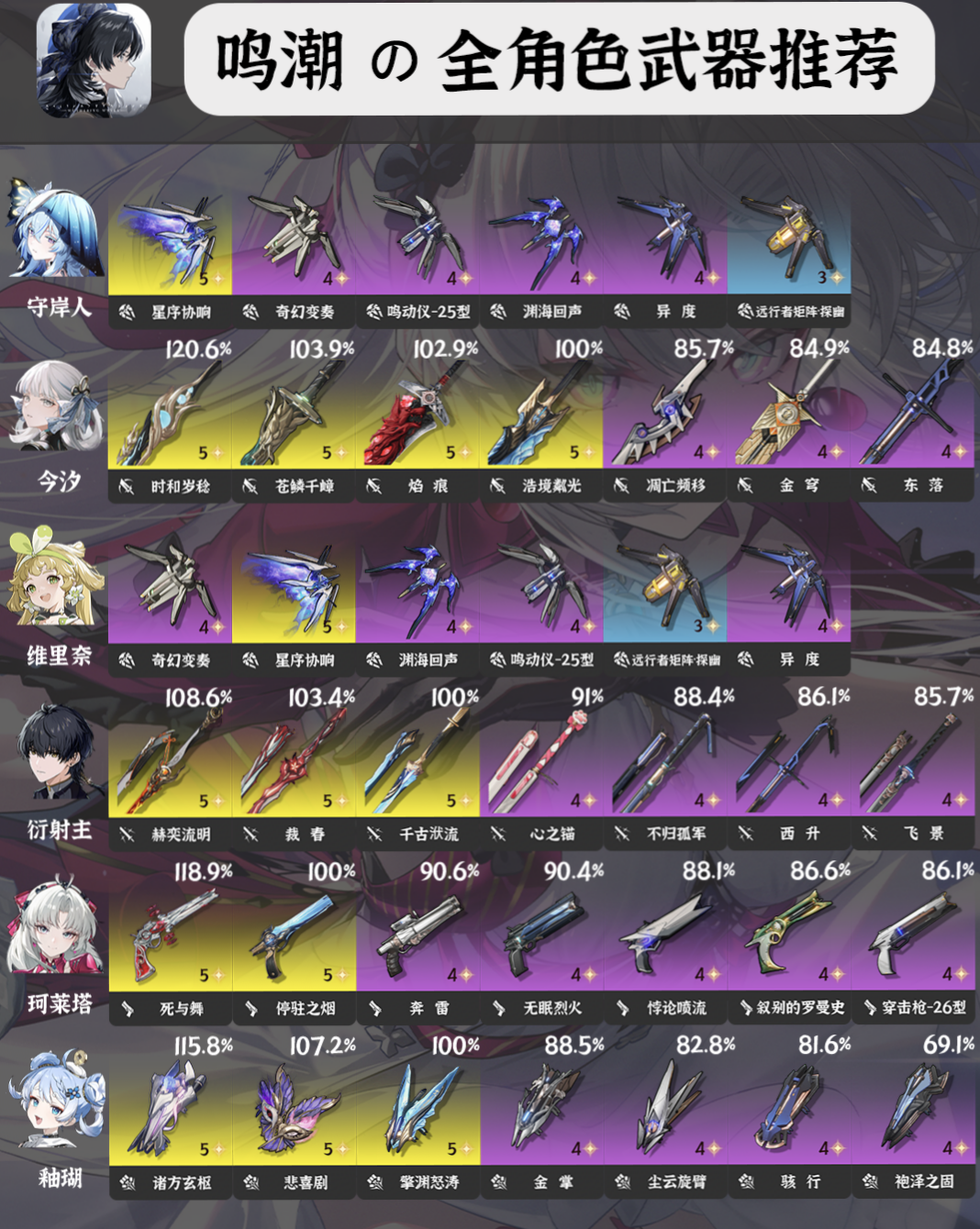 鸣潮武器全解析！40角色7种推荐