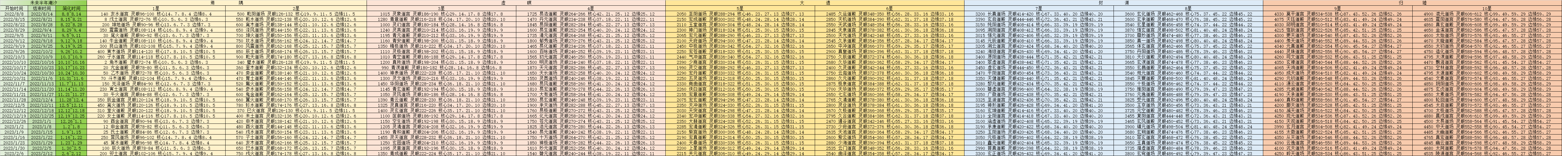 混沌海潮汐完整版