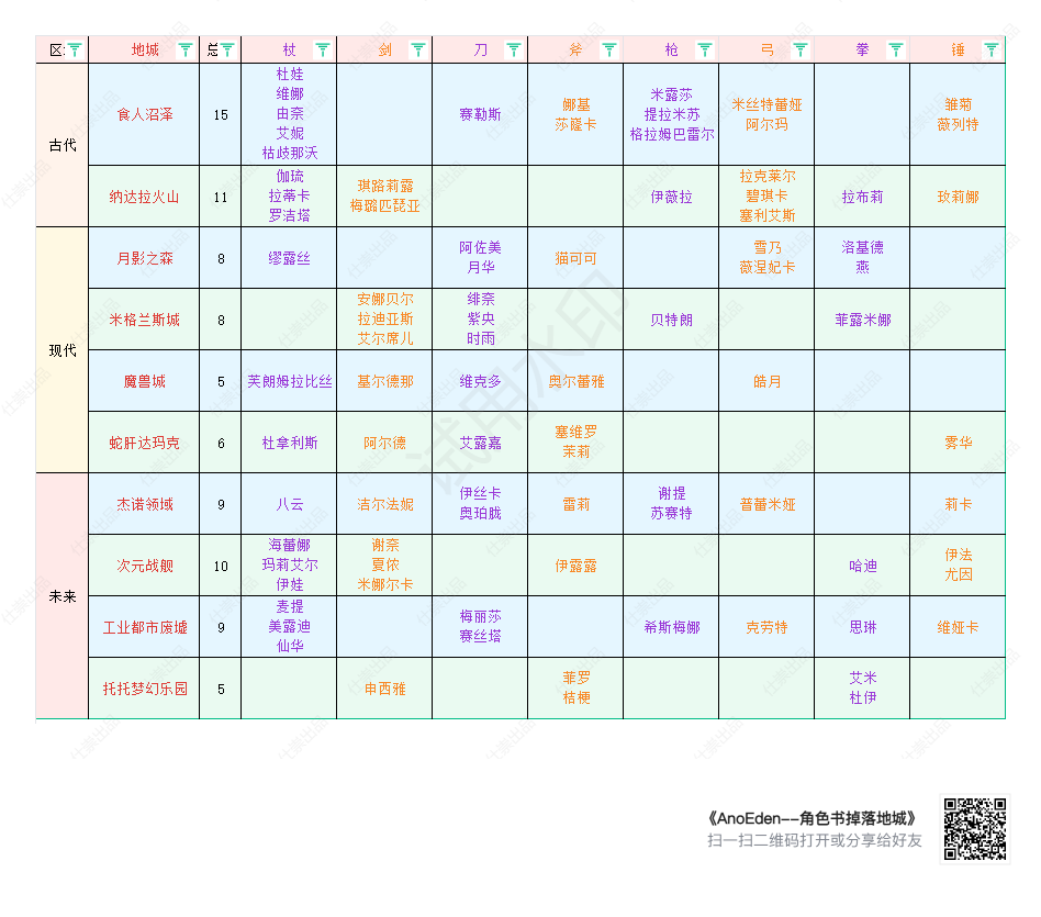 NS角色书掉落地城一览表