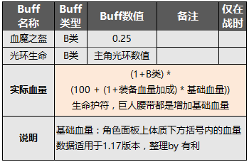 英雄防御魔王属性和游戏基础公式|异世轮回录 - 第5张