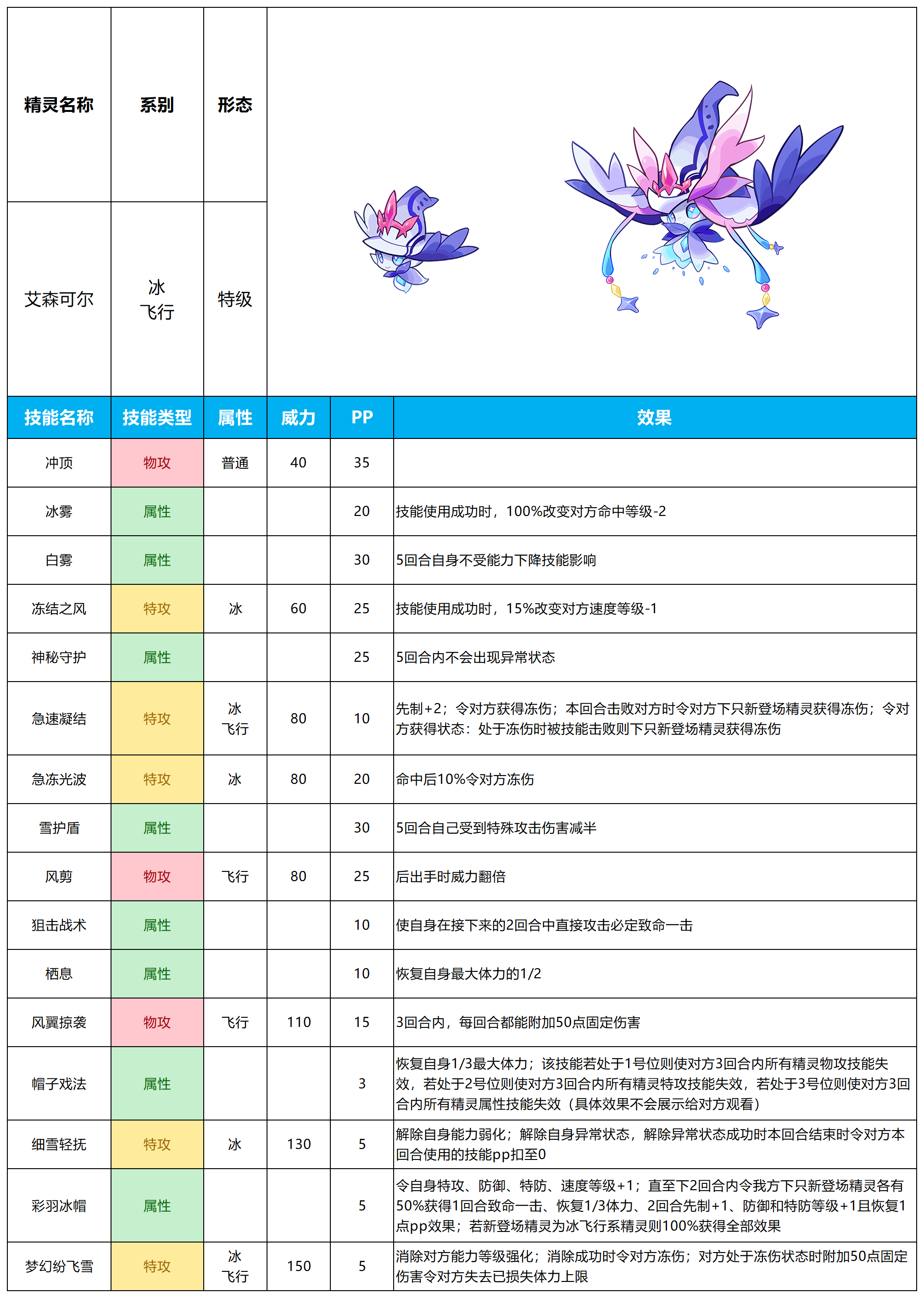 【赛尔号-启航】2024年7月10日新增精灵