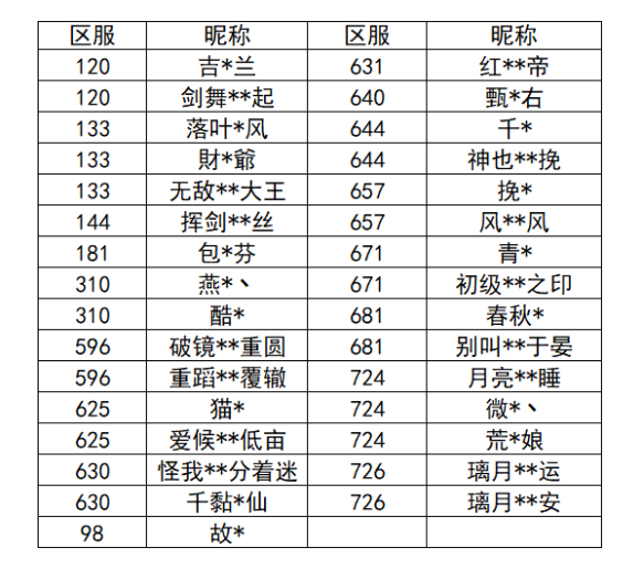 关于7月23日利用游戏漏洞的处理说明