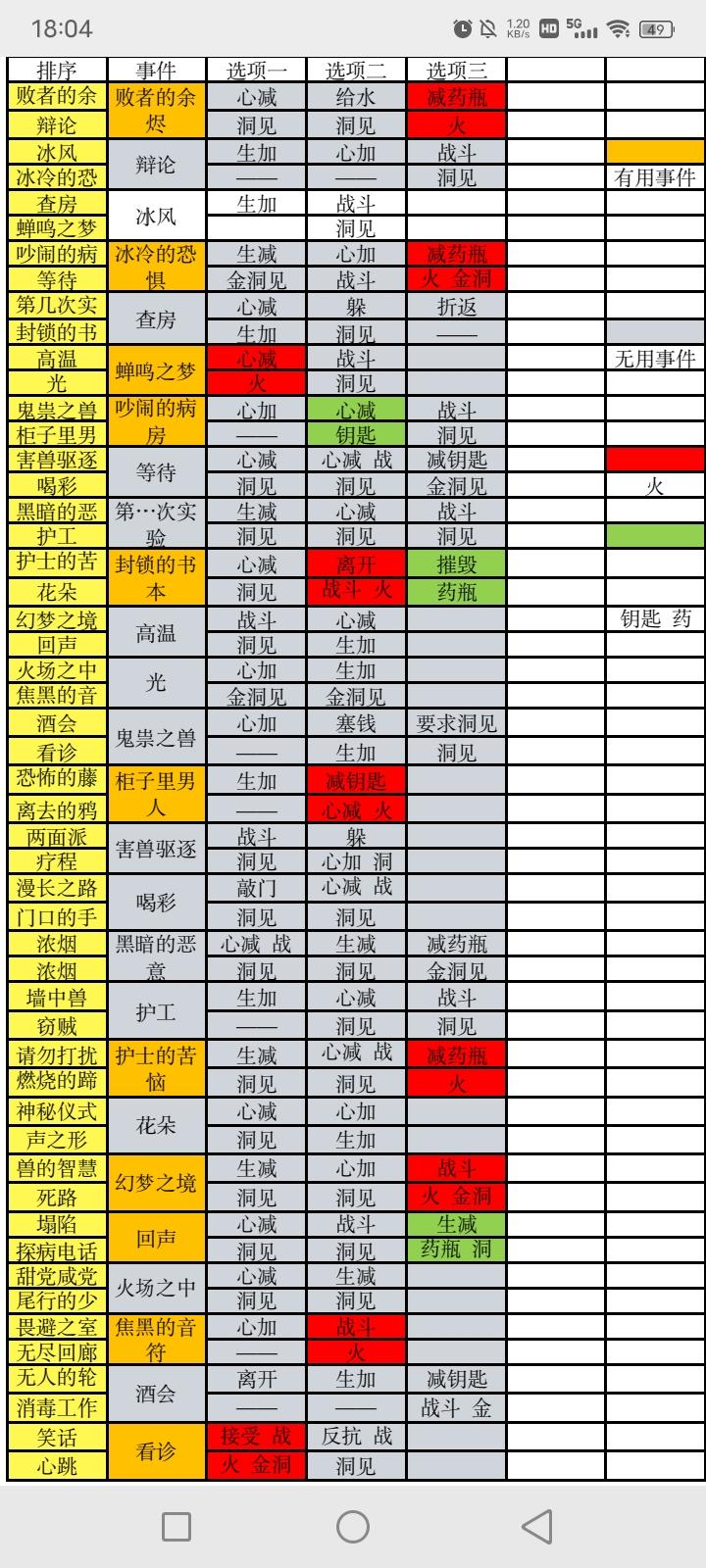 异象肉鸽事件表