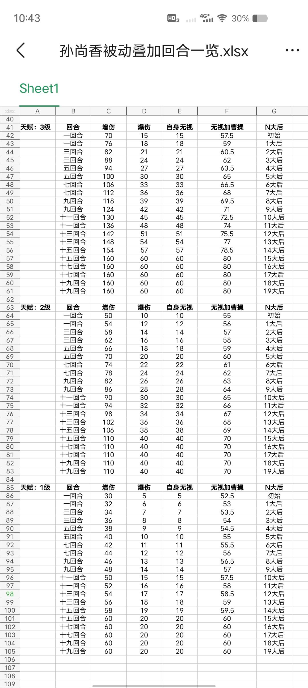 关于平民神将顺序的看法