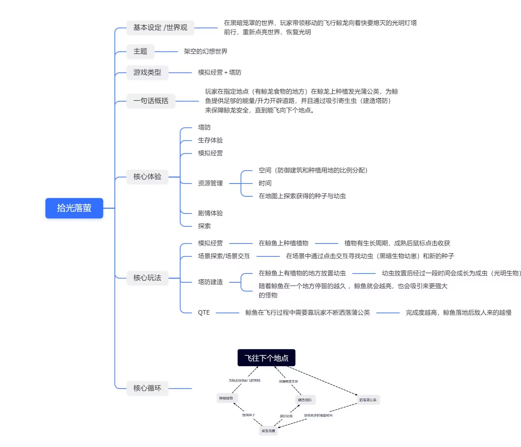 开发日志2：玩法归纳和细化V0.2