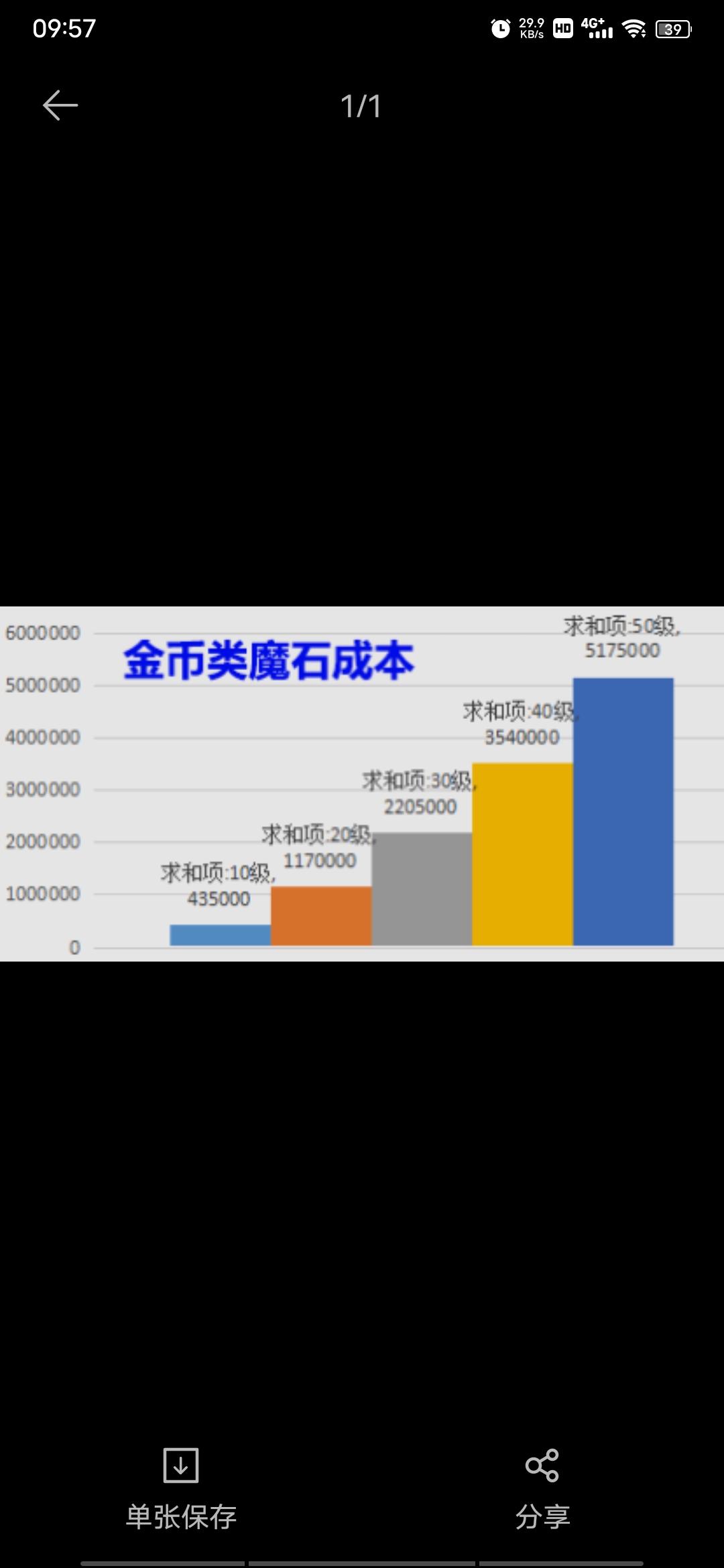 50级金币魔石金币加权概率(下限95)
