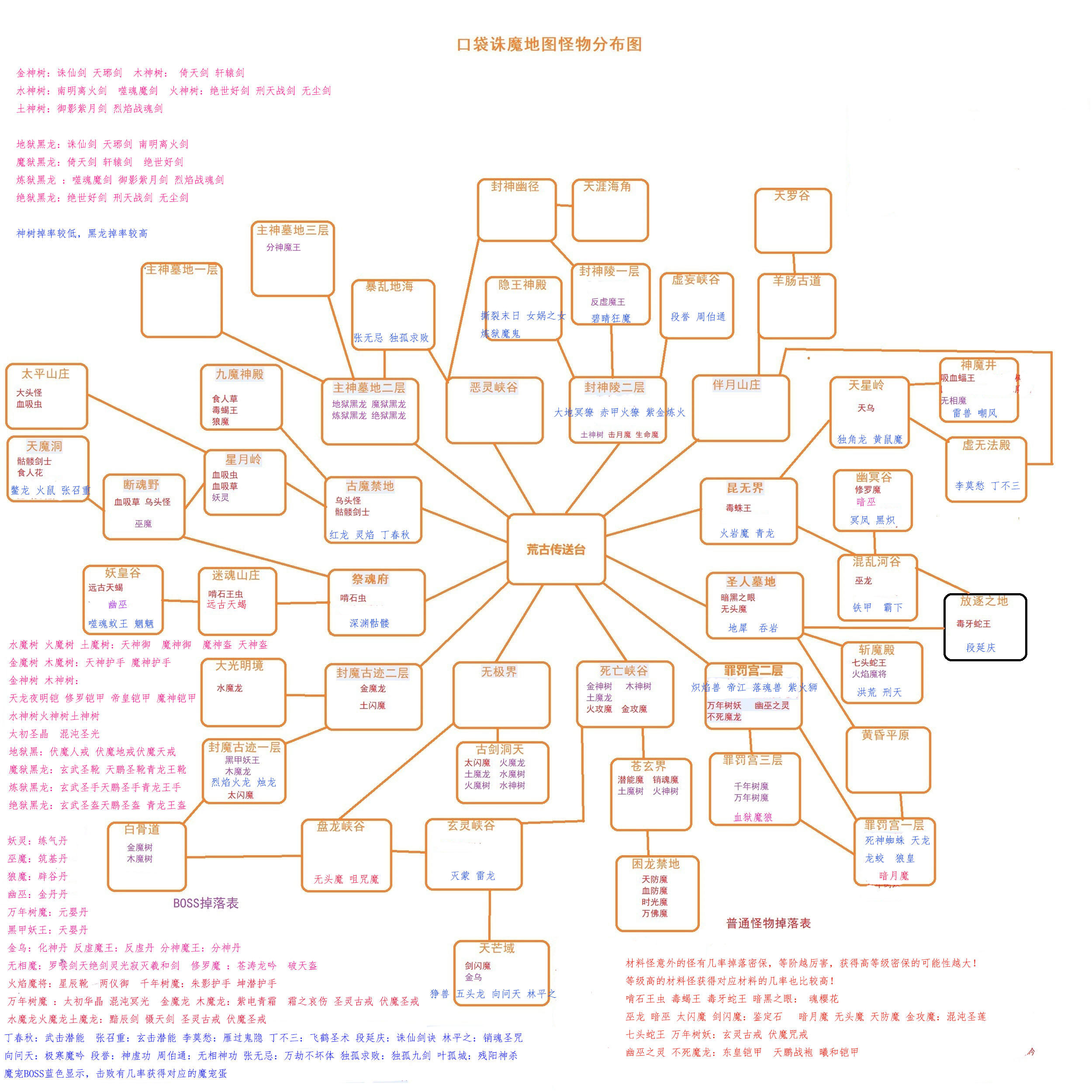 单机冒险《口袋诛魔》新版本全新发布