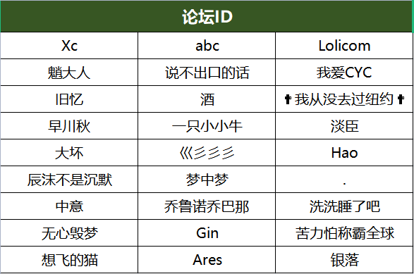 【部落冲突】十五级大本营阵型征集结果公示