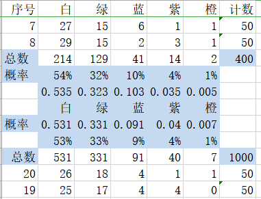 速刷攻略，高效转生【版本1.1.1】