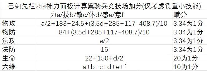 千面的个人先祖分统计。