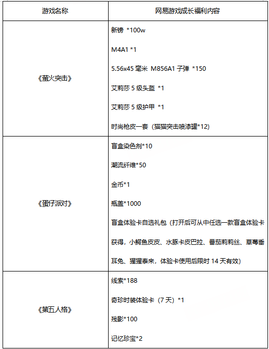 《机动都市阿尔法》网易官方版本运营公告