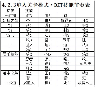 4.2.3节奏榜改进1版|元气骑士