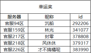 初冬游戏评论活动开奖啦！