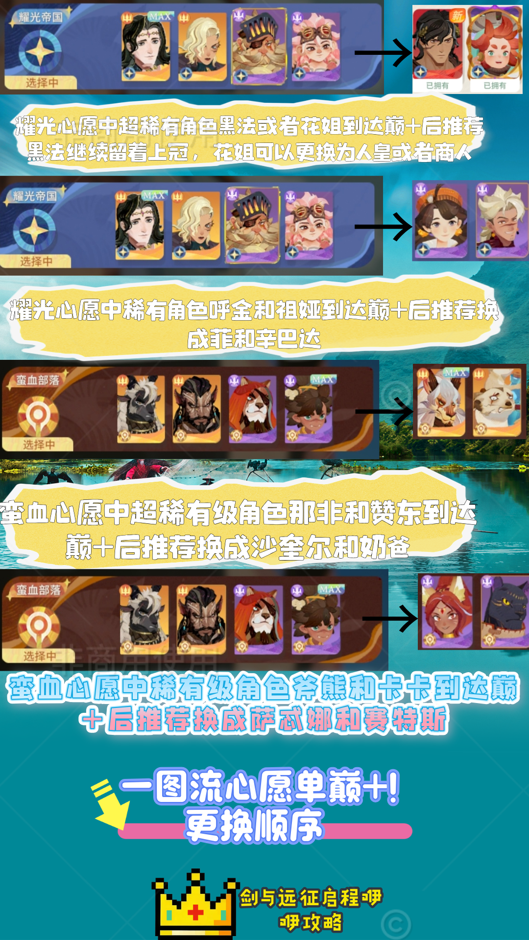 心愿单角色到达巅+后更换建议（随着新角色逐步更新）