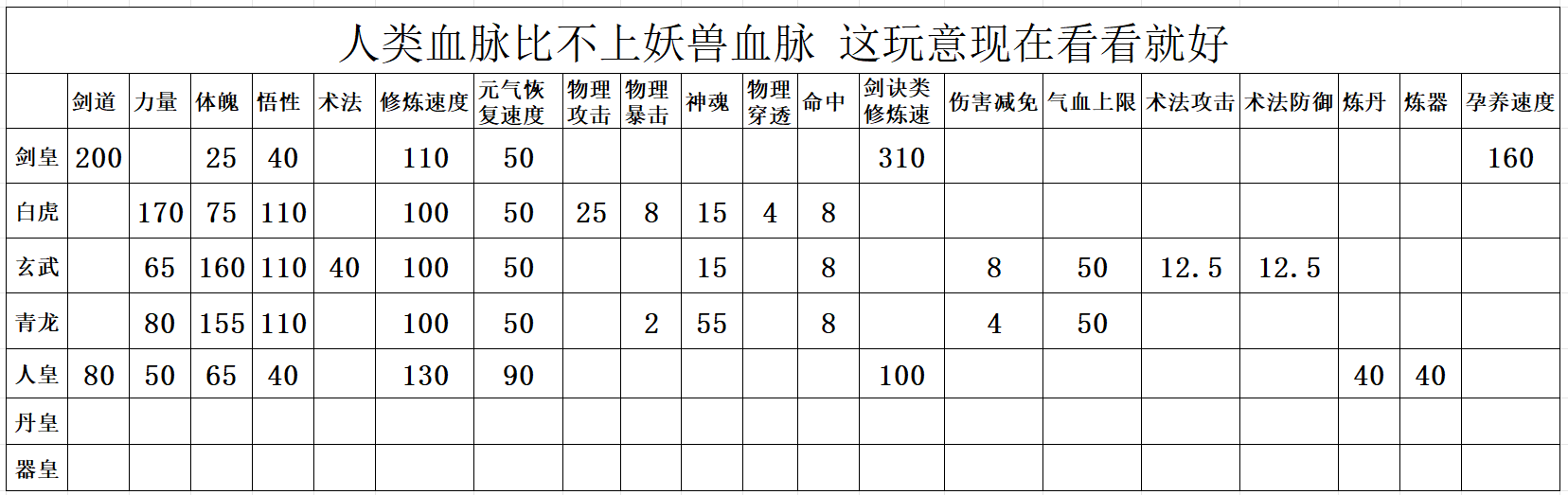 6.3理论可行最强圣子圣女讨论贴，半攻略