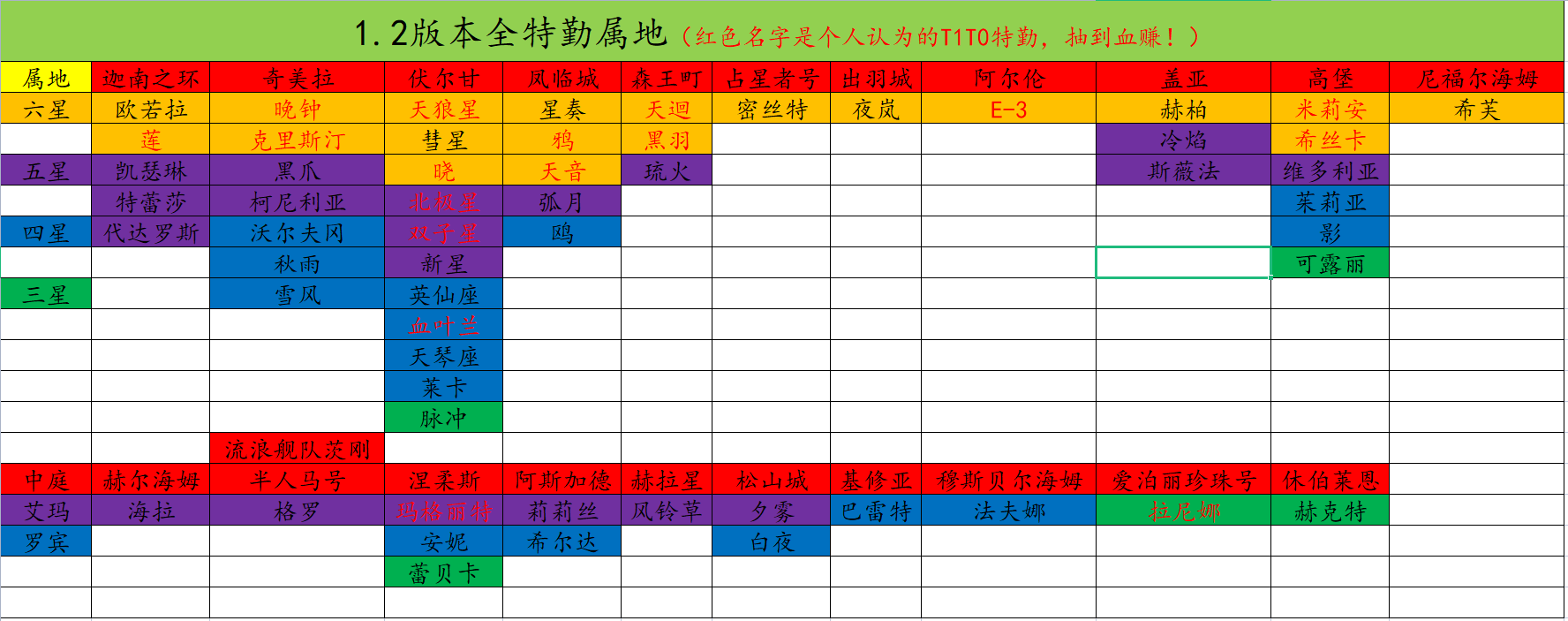 最全3456星特勤属地表