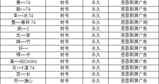 《蛋仔派對》6月14日違禁賬號處罰公告 - 第5張