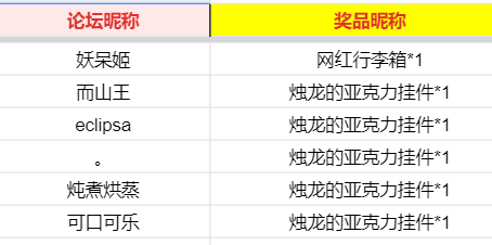 开【内含行李箱】谋定天下，风云再起！S23全新赛季主题"国色天香