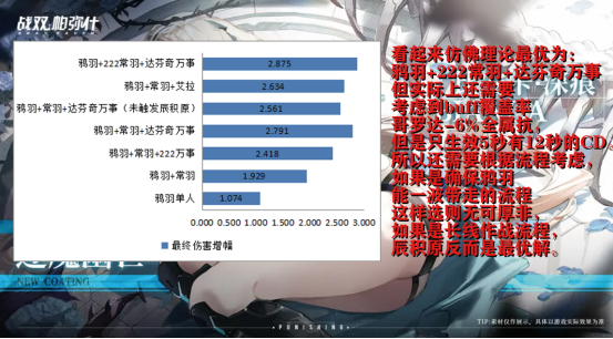 从伤害计算原理学会队伍和意识搭配（下半篇）|战双帕弥什 - 第23张