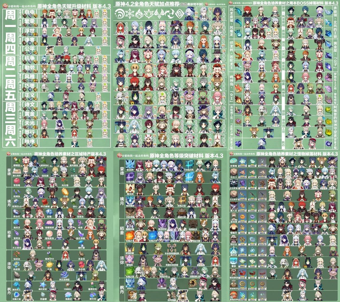 角色培养一图流