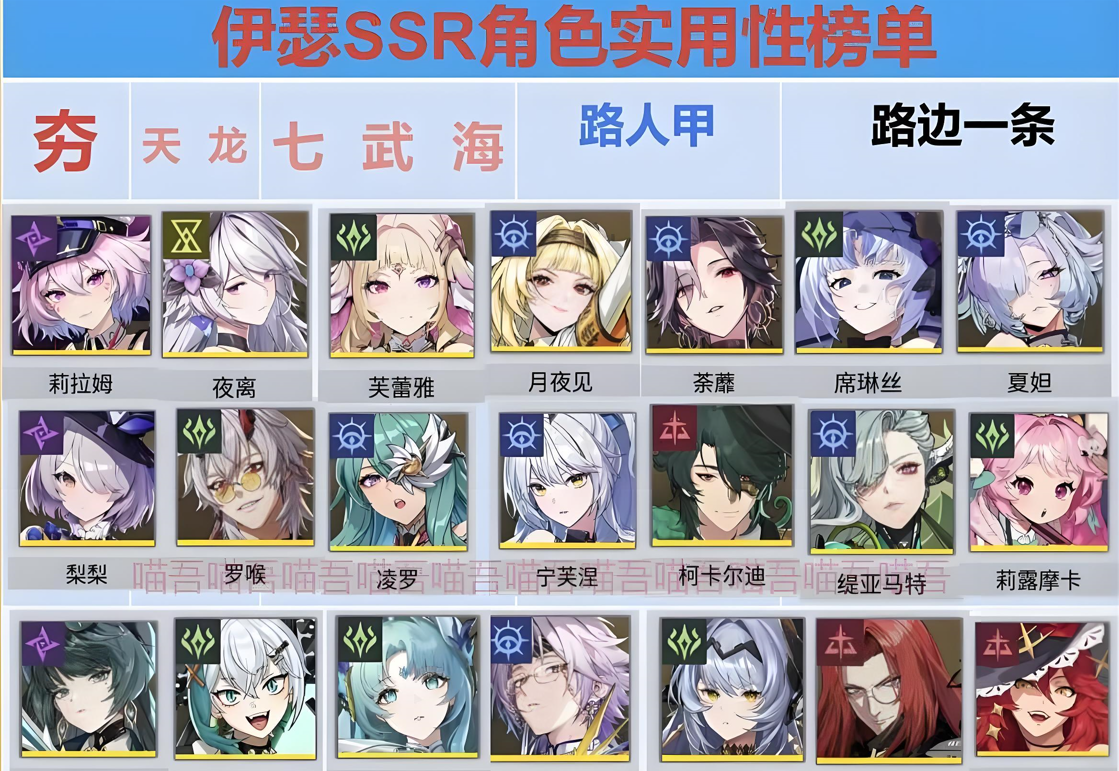 伊瑟SSR角色实用性榜单（纯野榜轻喷）