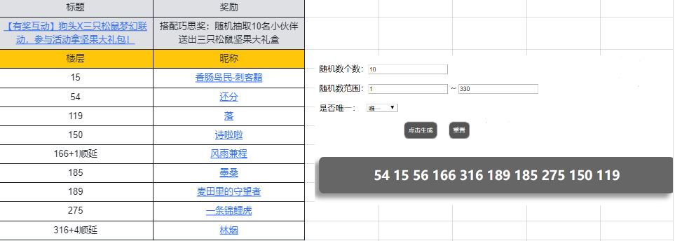 【已开奖-有奖互动】狗头X三只松鼠梦幻联动，参与活动拿坚果大礼包！