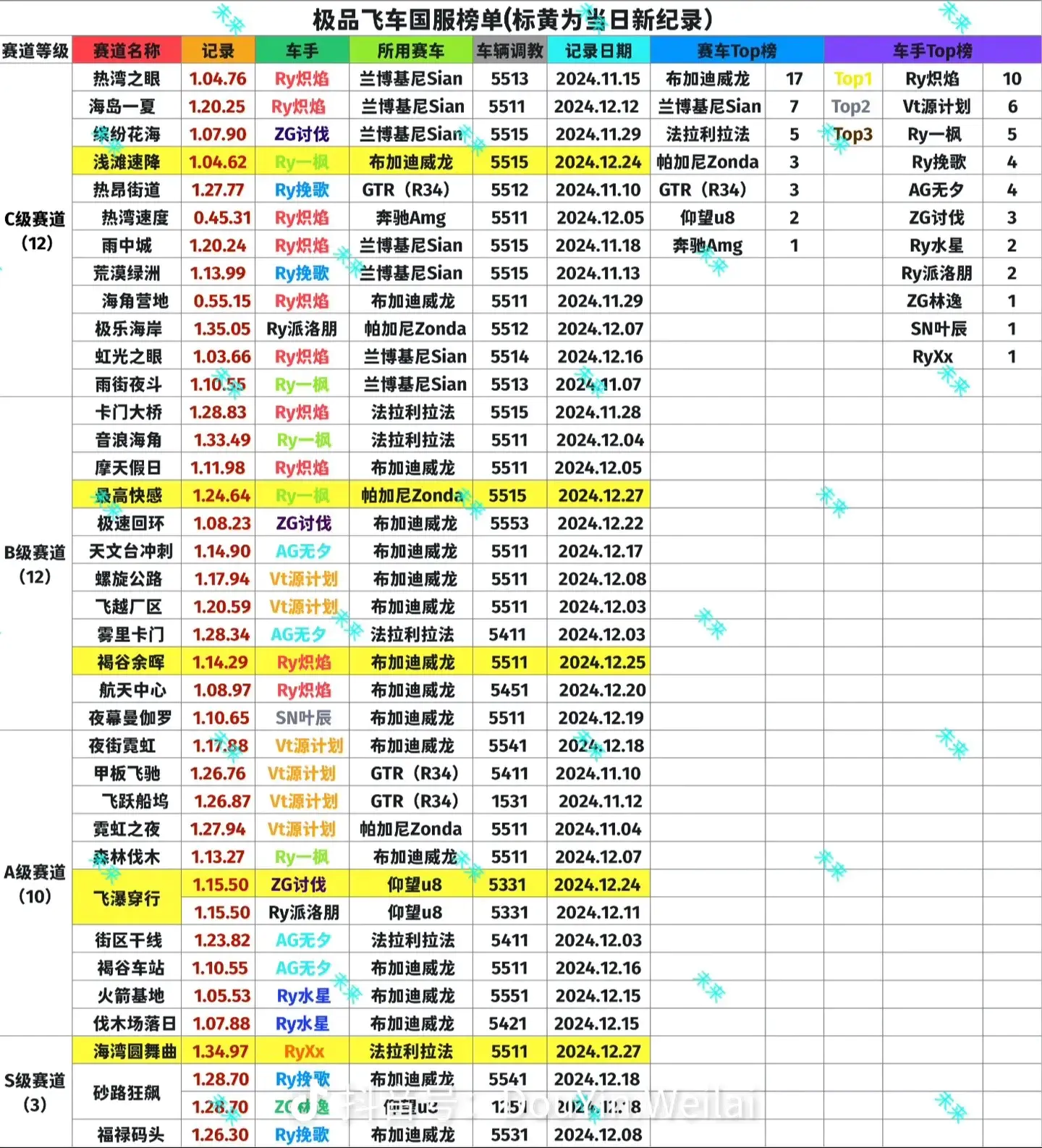 预言贴，纯属娱乐