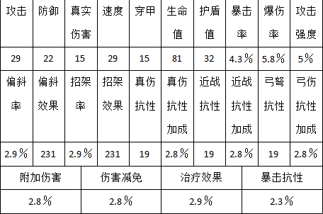 【公测攻略征集】#装备培养#5-6阶装备变量大全