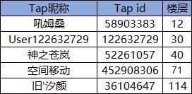 TapTap