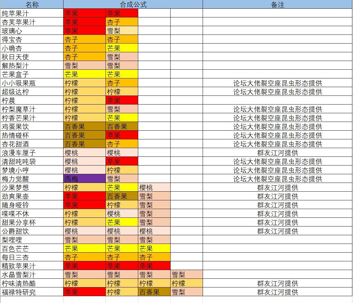 果汁配方统计分享贴（持续更新）