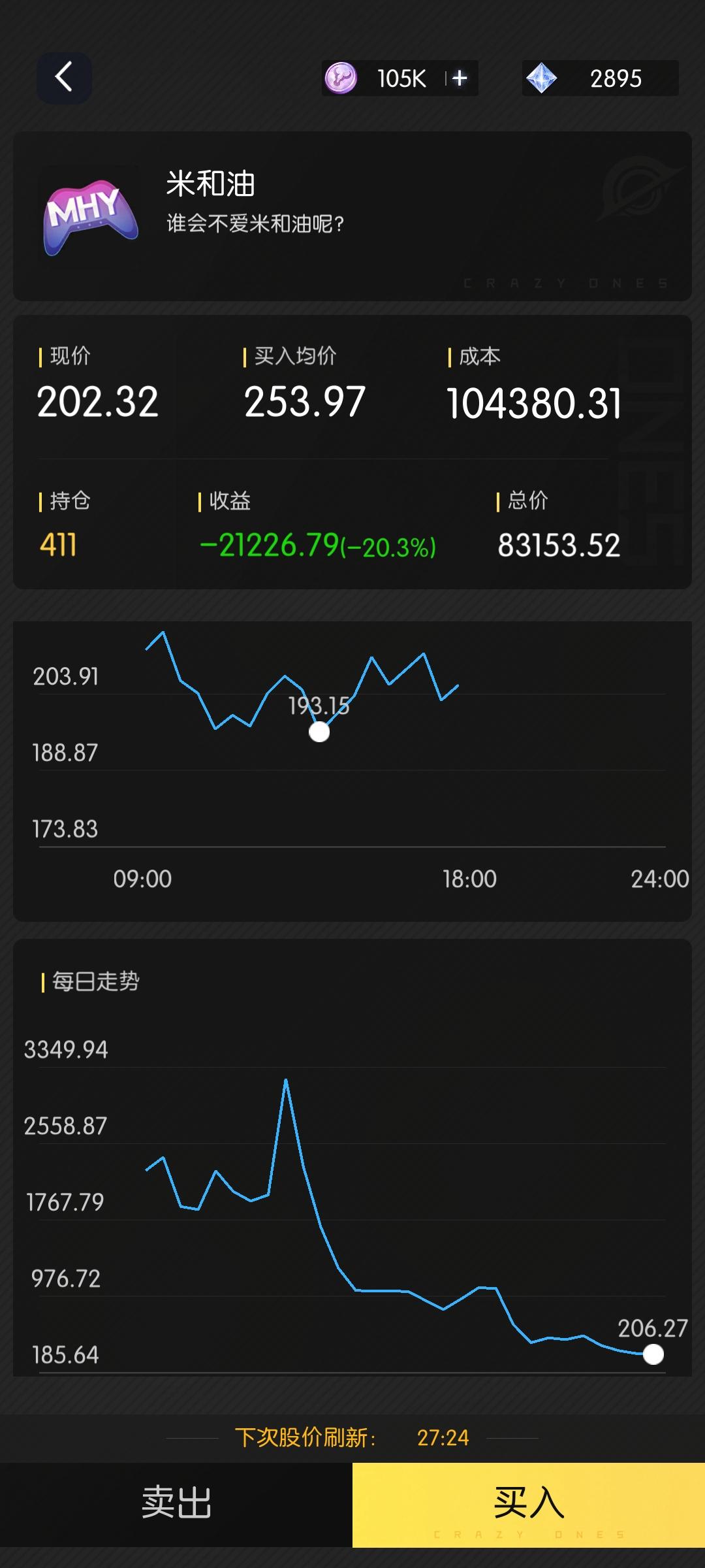 米哈游200点保卫战！