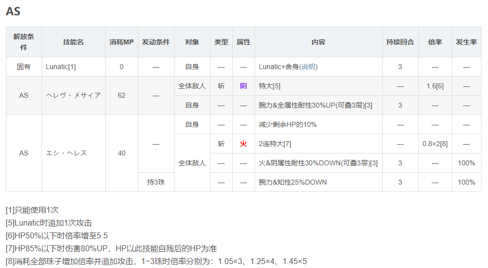 國服5月人物更新評測（先行版）|另一個伊甸 : 超越時空的貓 - 第40張