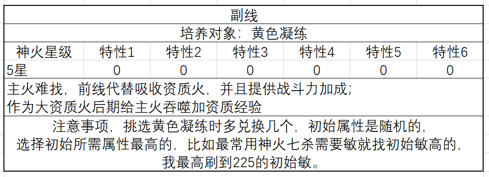 2.3.统筹规划——神火系统（2）【旧版】