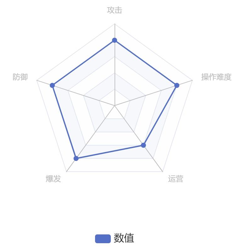 魔曹操五维图评述