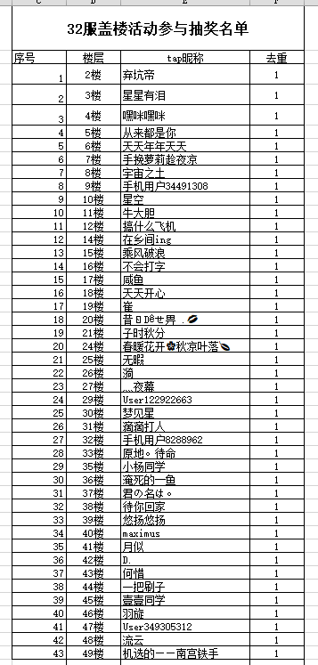 紧急通知！32区盖楼活动开始抽奖了！！！！！