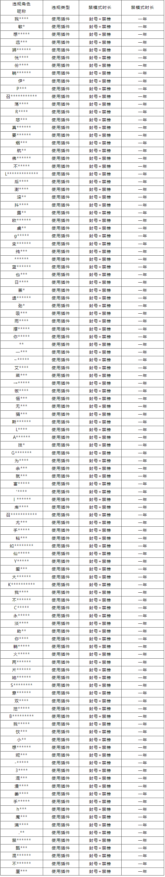 8月28日外挂打击专项公告