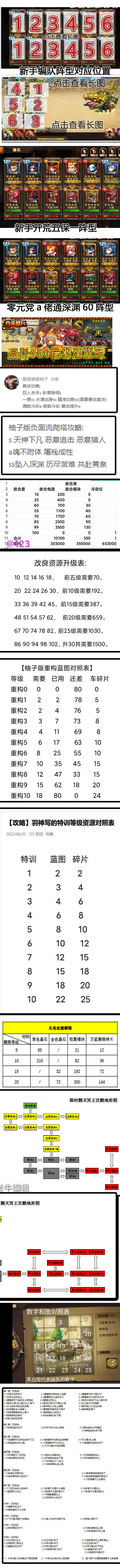 2025 合金机兵攻略一图流