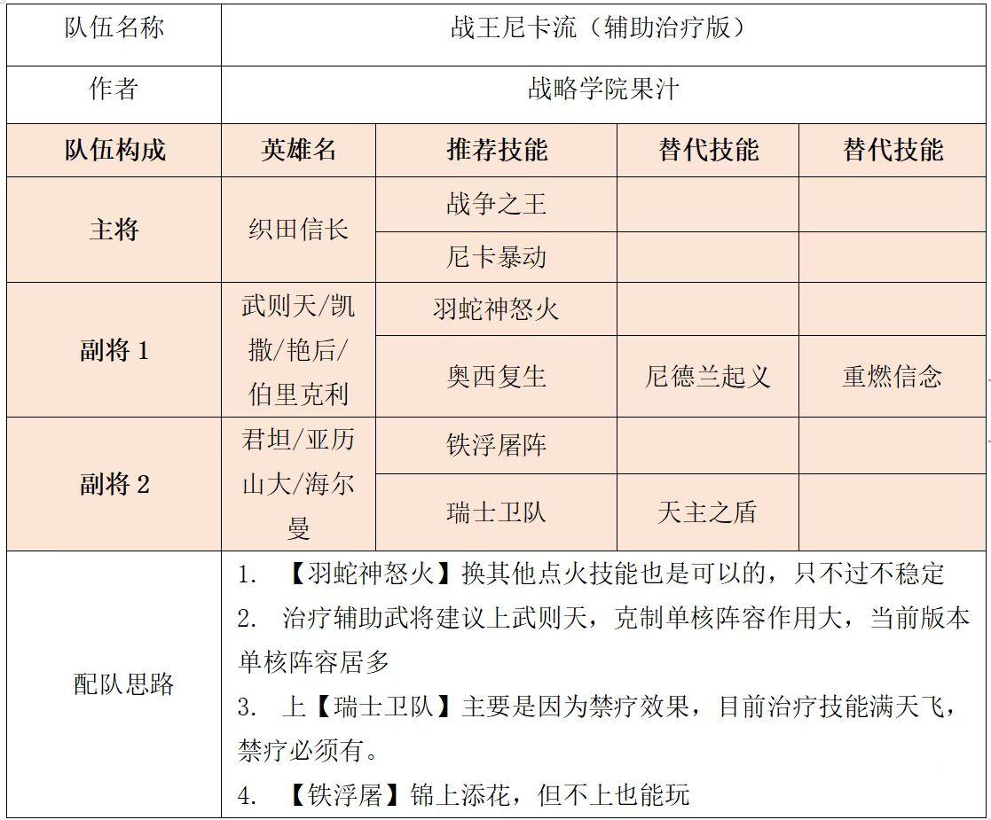 【战略学院】深度讲解所有输出武将——织田信长